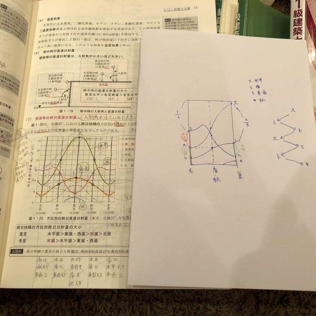 書込みあり