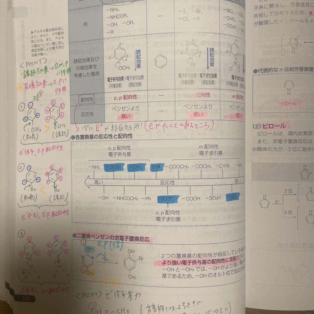 薬剤師国家試験対策教科書&問題集 計18冊 - 本