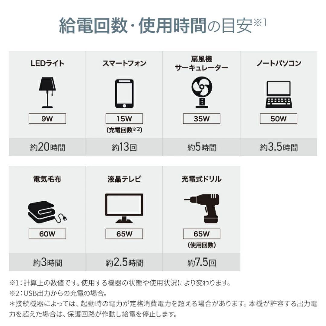 コンパクトモデル