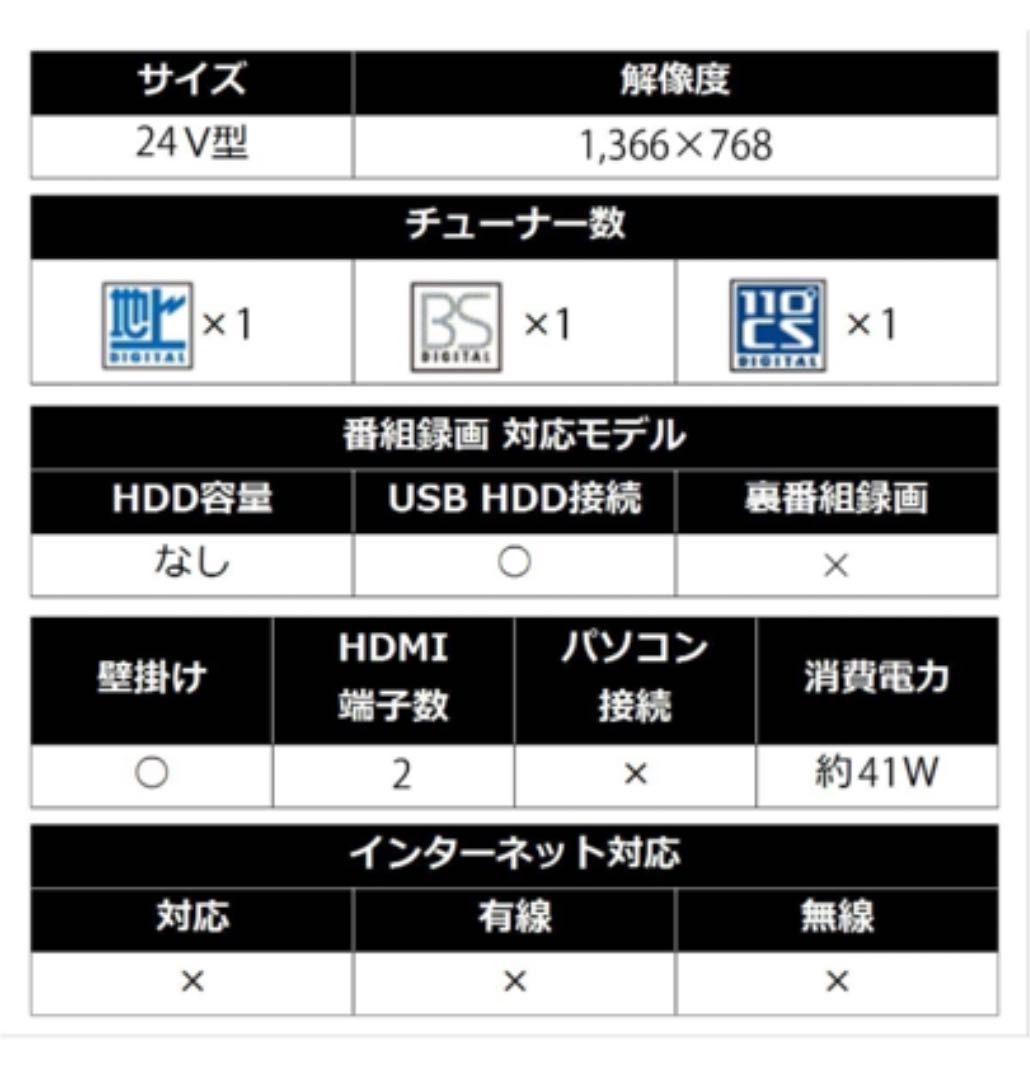 高品質 802zawmin様シャープ AQUOS 24V型 0qk3C-m25100952897 ハイビジョン液晶テレビ SALE本物保証