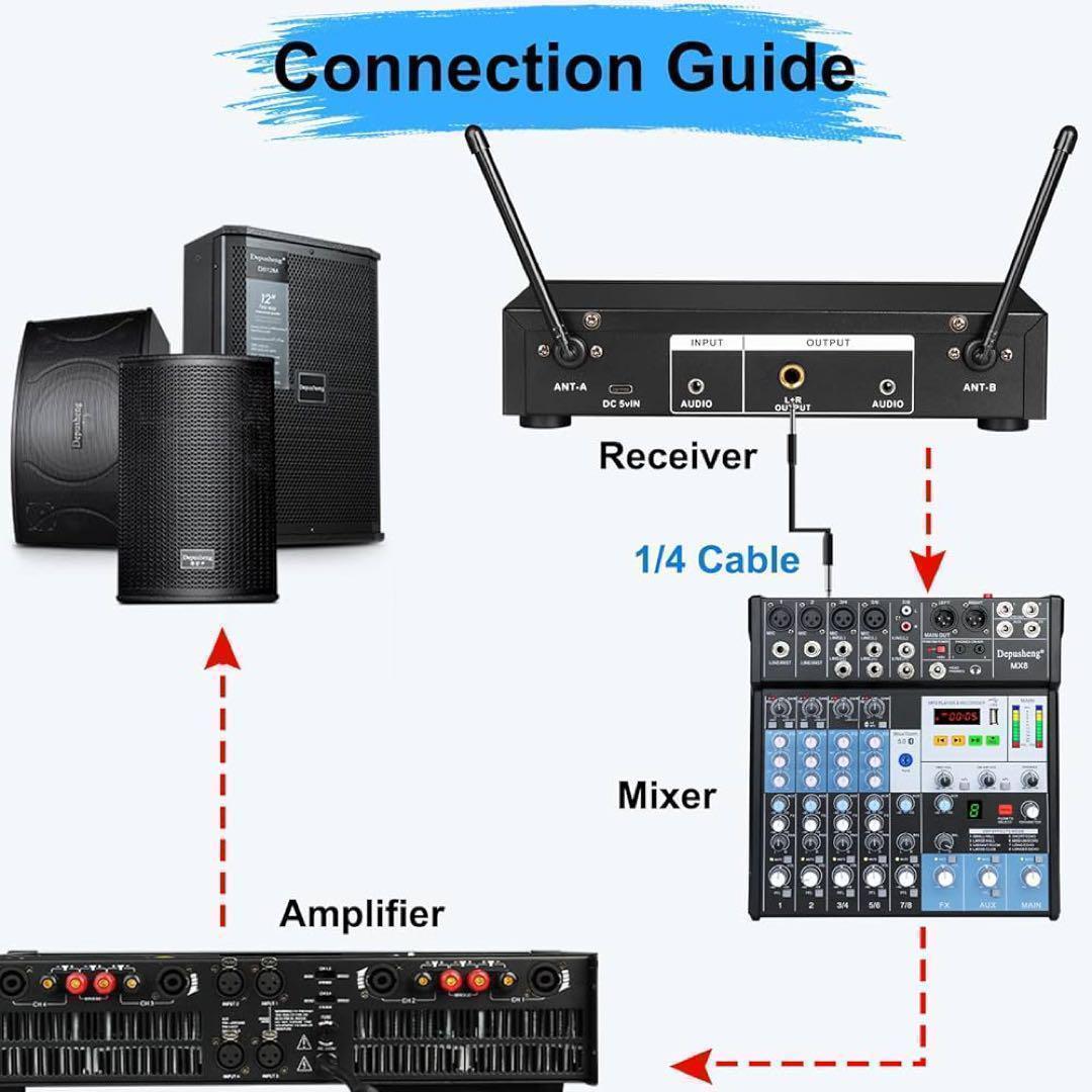 ワイヤレスマイク カラオケセット Bluetooth対応 ワイヤレスマイク カラオケセット Bluetooth対応