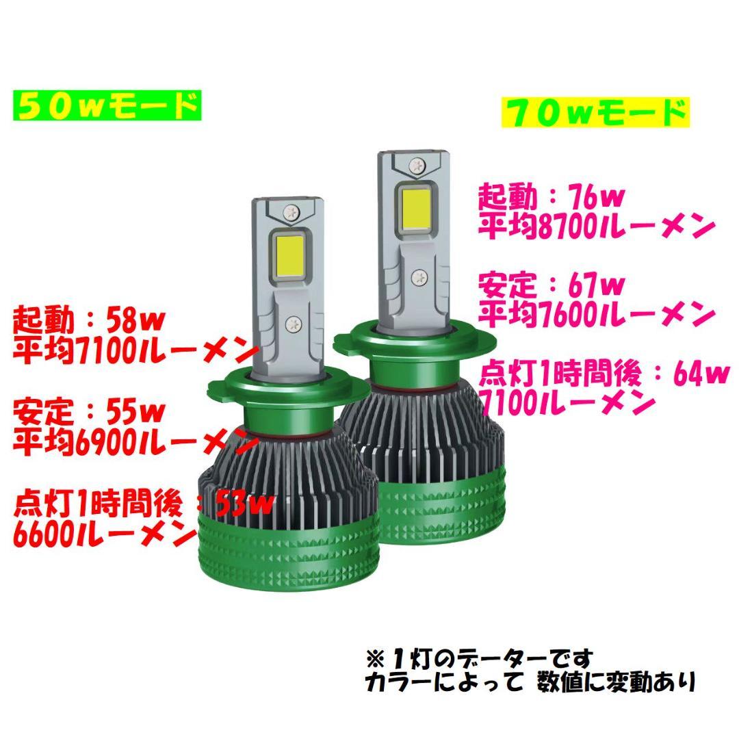 18LED　シリーズS　ライムイエロー　宇宙一明るいバルブ　H11H8H16H4