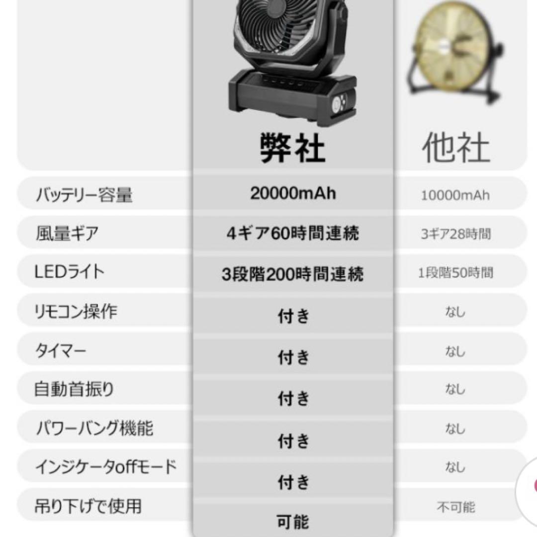 BATTERY FAN　D12　充電式扇風機　アウトドア　震災　室内　ライト付き BATTERY FAN D12 充電式扇風機 アウトドア 震災 室内 ライト付き