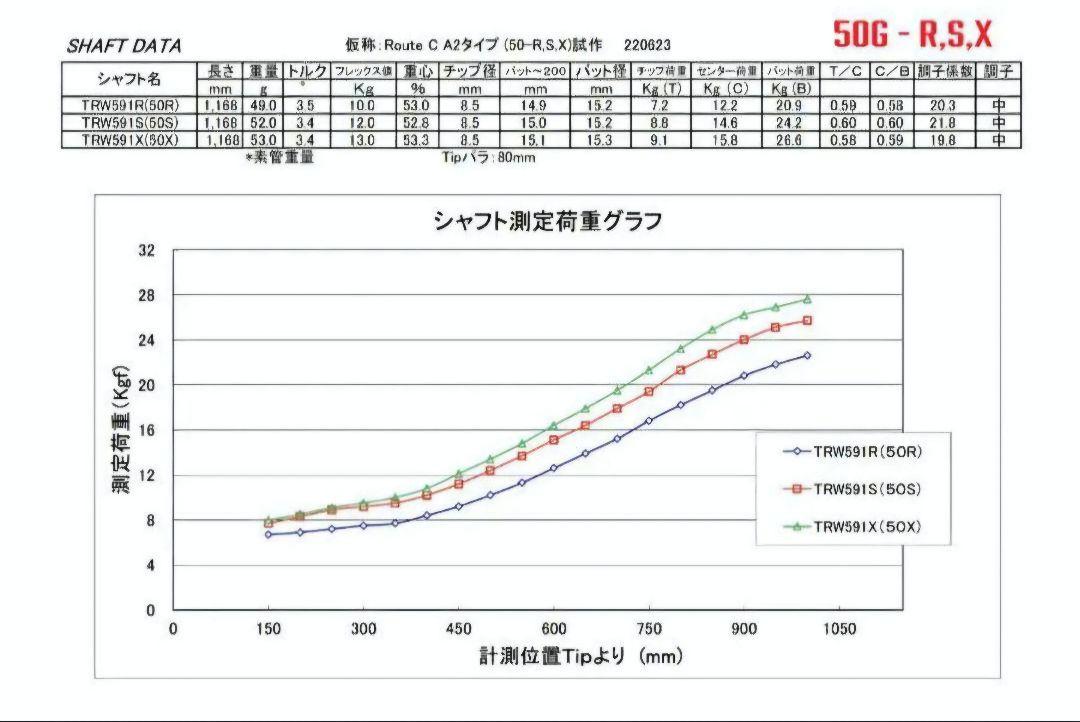 ②ルートシー　√Sea　アーケロン　ARCHELON　ブラックアウト　60S