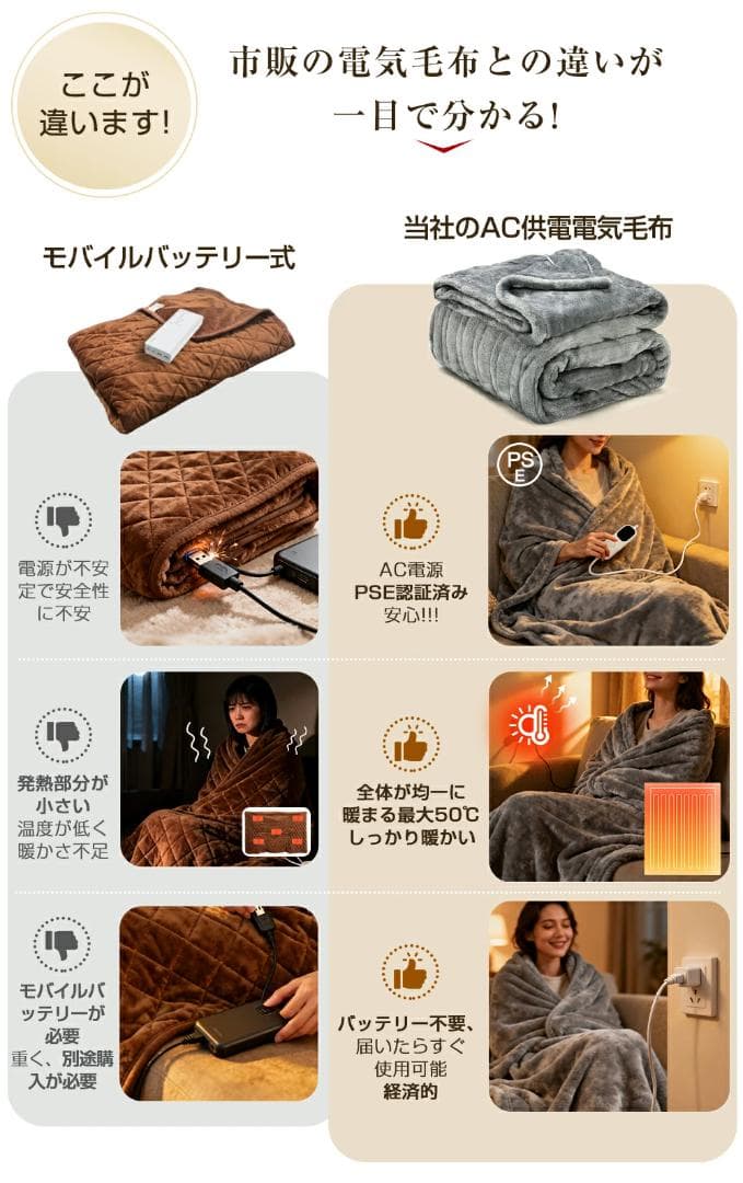 電気毛布 電磁波カット 掛け敷き 洗える ひざ掛け タイマー 電気毛布 電磁波カット 掛け敷き 洗える ひざ掛け タイマー