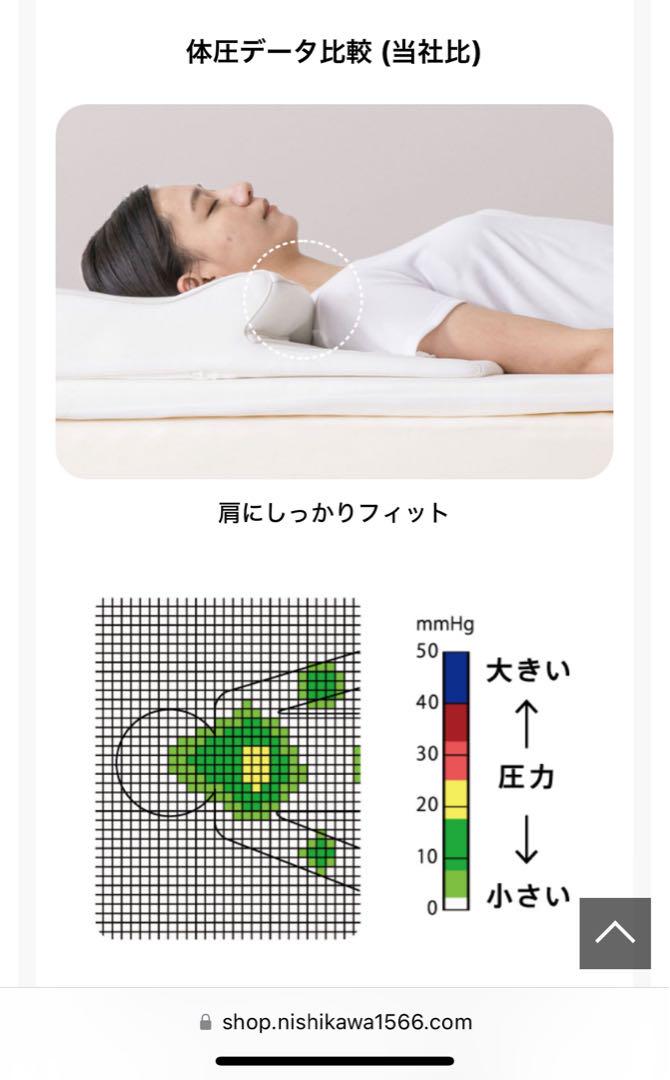 nishikawa（西川）睡眠Labo］Soft ヘルシーピローマット