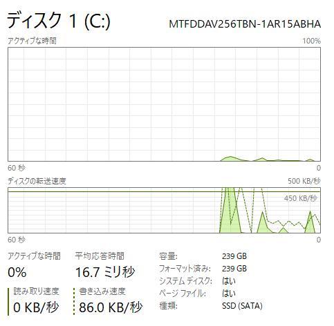 Windowsノート本体 HP ProBook 640 G4 - 16GB, 256GB + 500GB