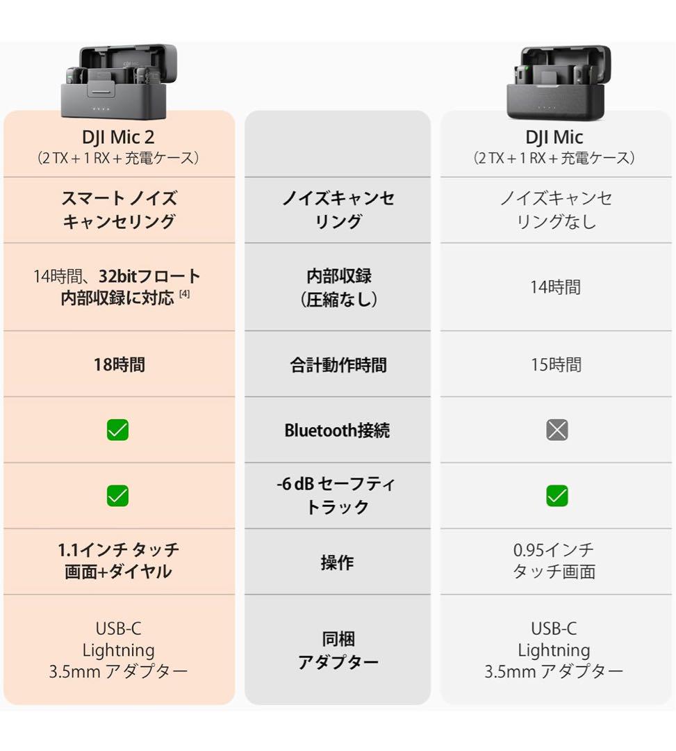 DJI Mic 2（トランスミッター×2 + レシーバー×1 + 充電ケース）
