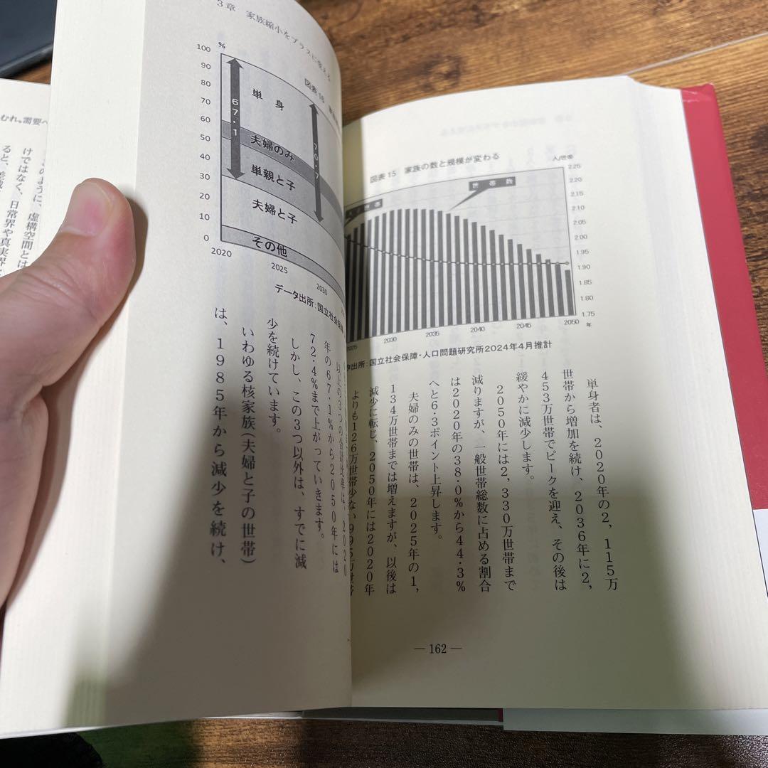 人口減少逆張りビジネス