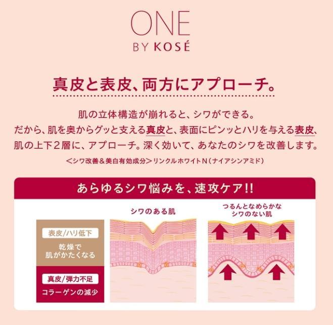 ワンバイコーセー