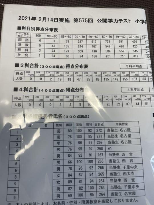 100%新品正規品 aiaibibicici様専用 t5mH7-m26291261449 100%新品SALE