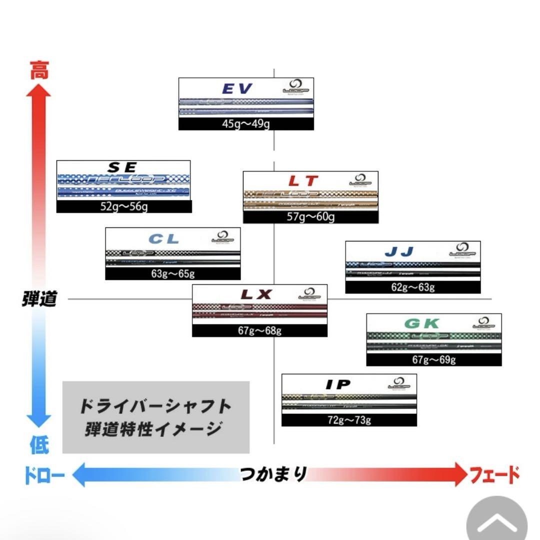 バルド　ドライバー　シンカグラファイトループLX 6x シャフト　高級ドライバー
