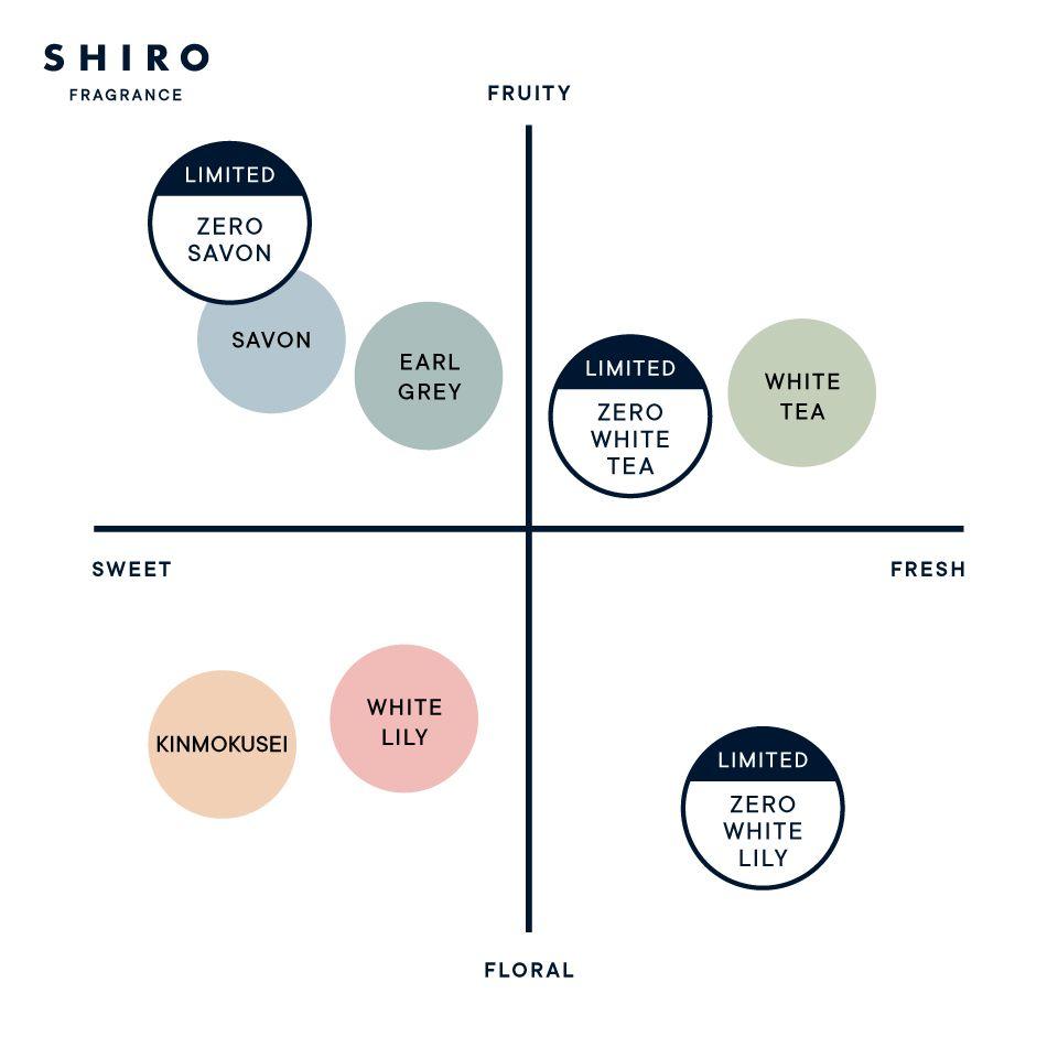 shiro/SHIRO ゼロ ホワイトリリー ジェルパフューム 75g