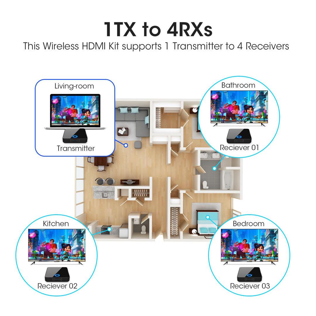 新品 ワイヤレス HDMI送信機 受信機 プロジェクター ゲーム Netflix 新品 ワイヤレス HDMI送信機 受信機 プロジェクター ゲーム Netflix