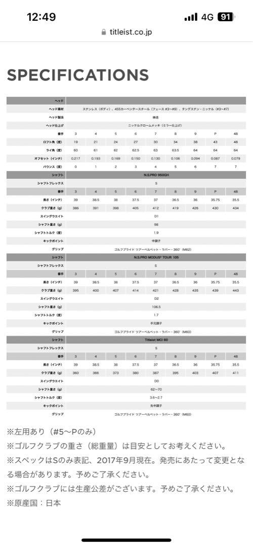 タイトリストAP3 7S 画像10