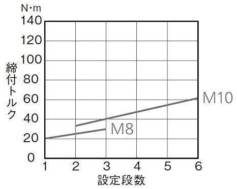 数量限定 パナソニック 10.8V インパクトレンチ 充電器 電池パック EYSLA3CS sg8PW-m27224806801 即納人気