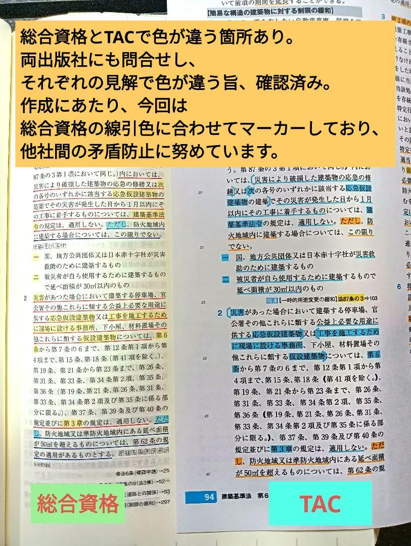 一級建築士法令集 令和7年 2025 (線引・マーキング・インデックス済)