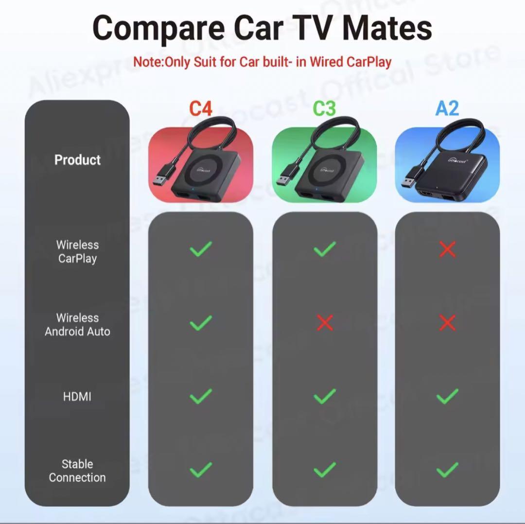【新品】OTTOCAST CAR TV MATE MAX HDMIケーブルセット