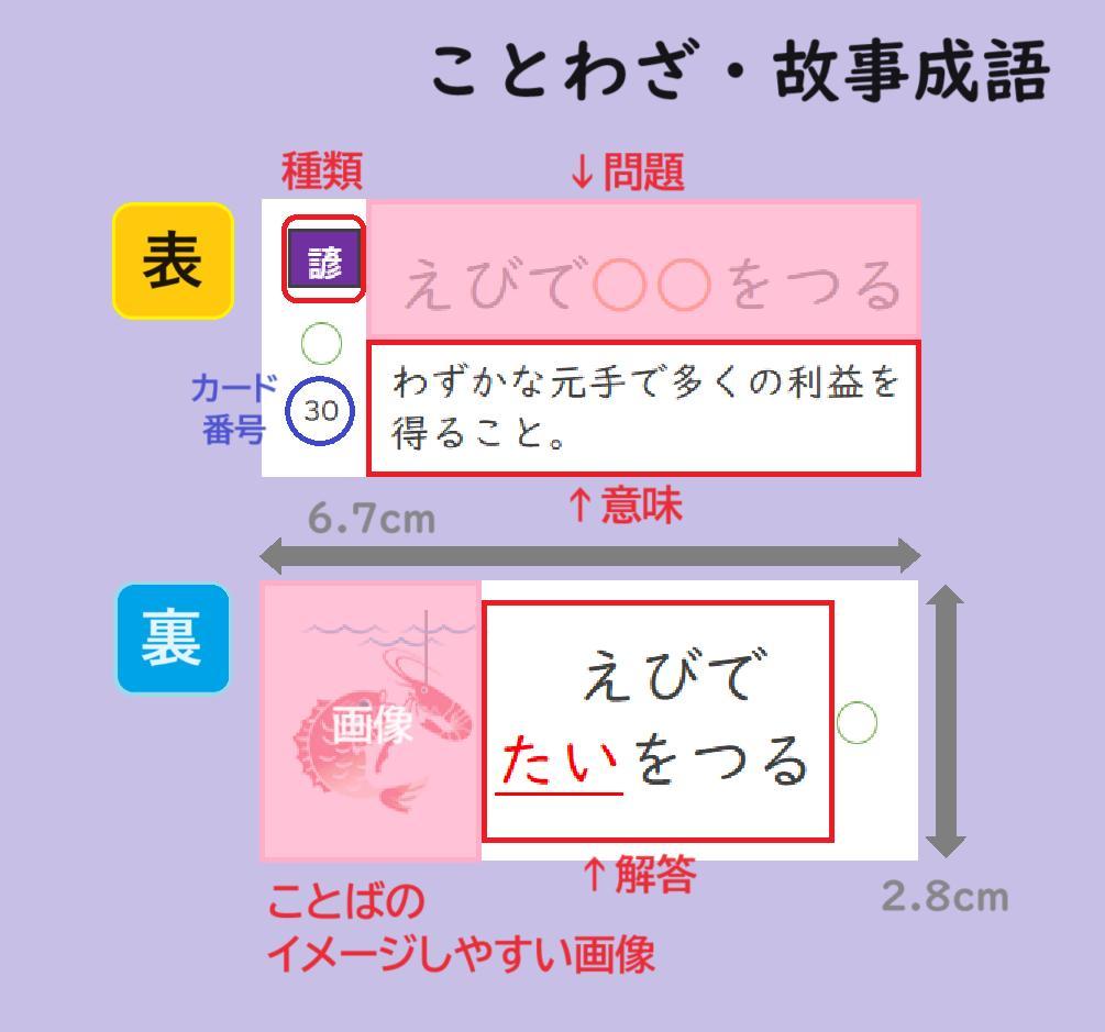 本格派ま！ 絵付き]【中学受験】国語 ことわざ/慣用句/四字熟語 暗記カード3 語学・辞書・学習参考書