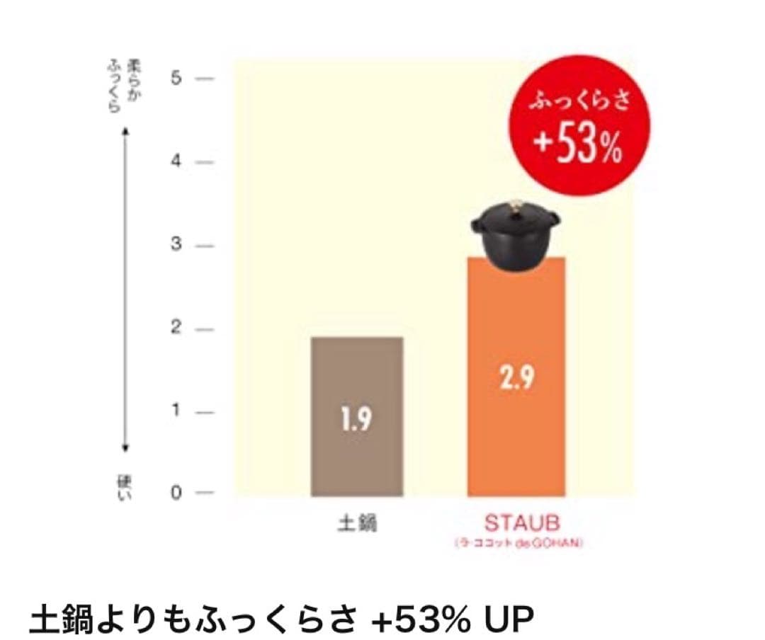 staub ラ ココット de GOHAN シャイニーブラックM 16cm de GOHAN ココット La Cocotte