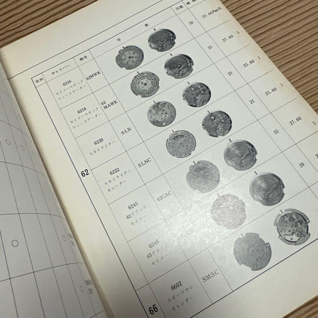 SEIKO紳士用ウォッチ技術解説書 1968年 SEIKO紳士用ウォッチ技術解説書 1968年 - メルカリ