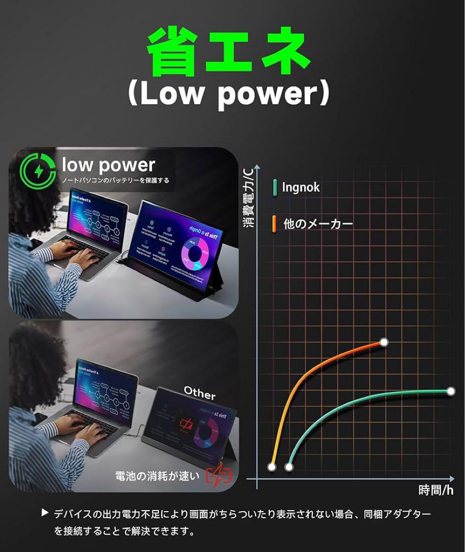 Ingknok 18.5インチ ポータブルモニターFHモバイルモニター新品未使用