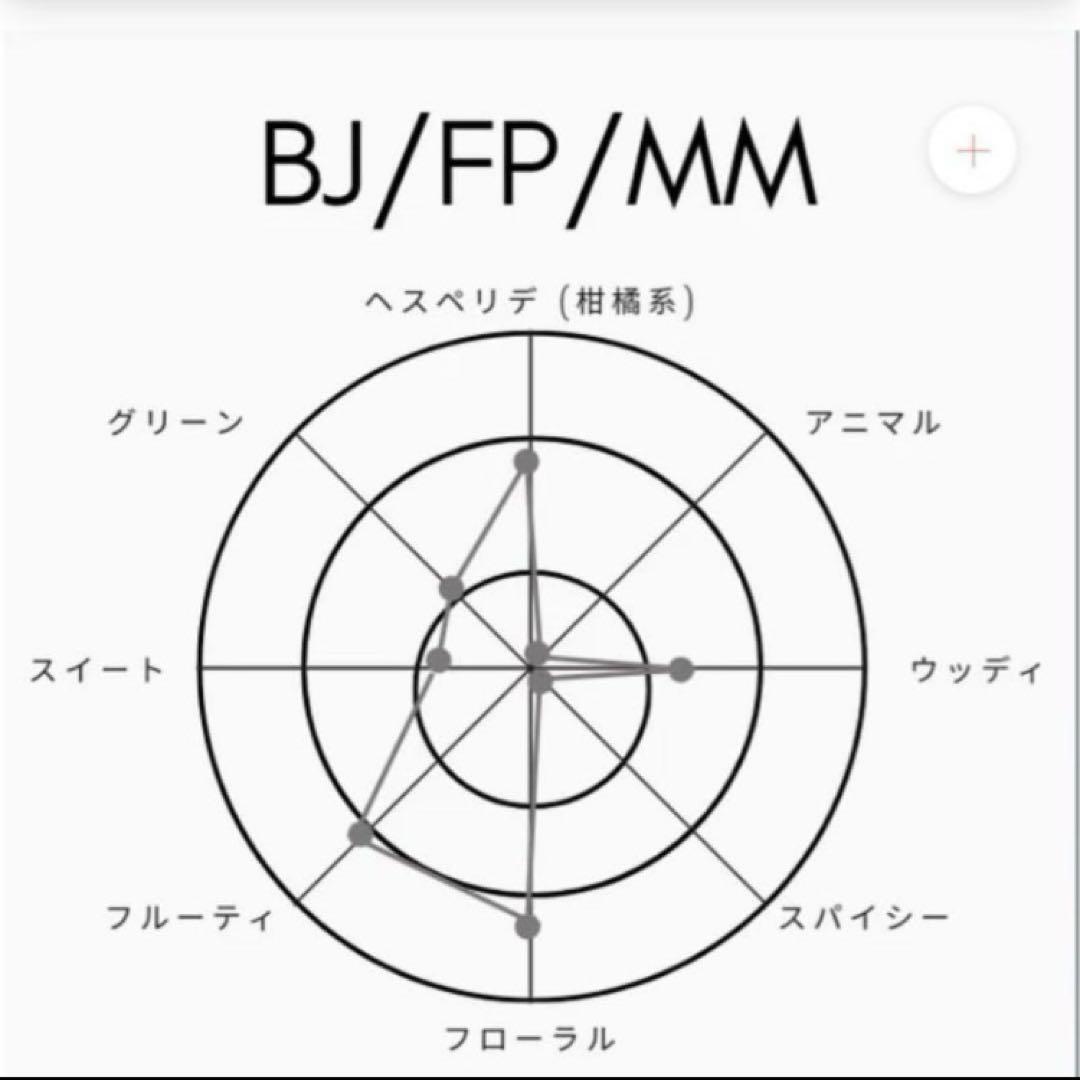 SHOLAYERED Compound ショーレイヤード No.4 香水