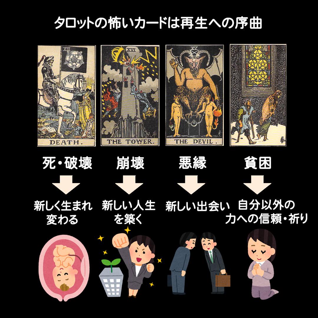 ハンドメイ】 ルルの タロット占い & クリスタル ブレスレット ☆彡