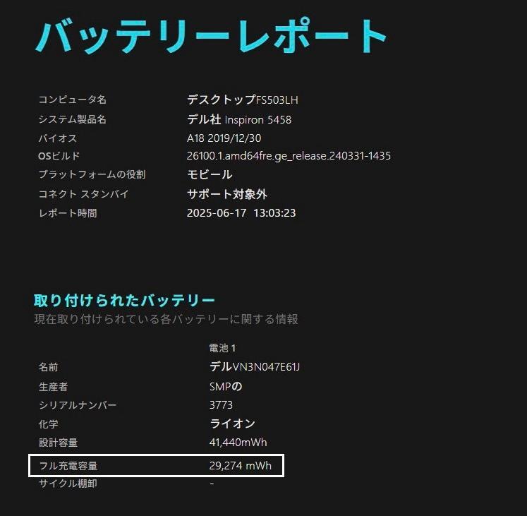 Windows11 Dellノートパソコン Inspiron 14 5458