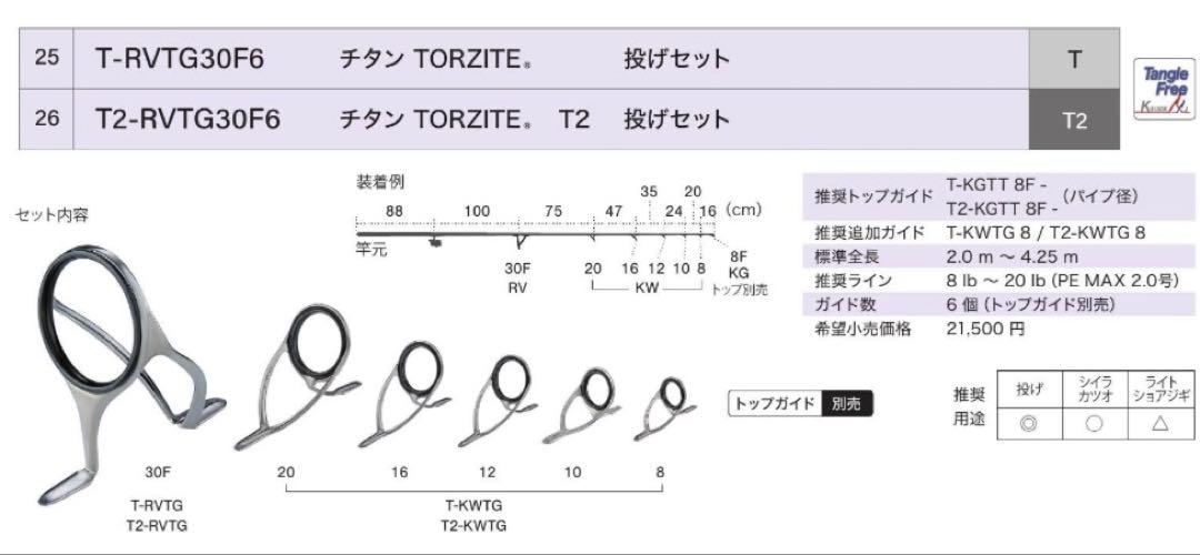 チタンガイド リールシート セット