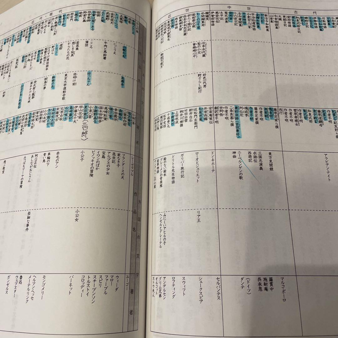 浜学園】小6入試国語 完全制覇4冊セット - メルカリ 浜学園】小6入試国語 完全制覇4冊セット - メルカリ