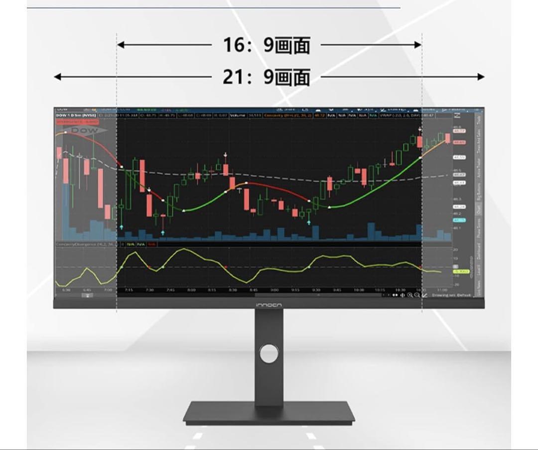 INNOCN 34C1Q 2K 34 インチ 75Hz ウルトラワイドモニター