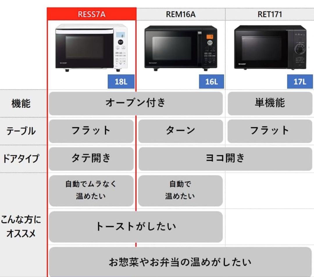 極美品 SHARP 2023年製 オーブンレンジ 18L フラット ヘルツフリー