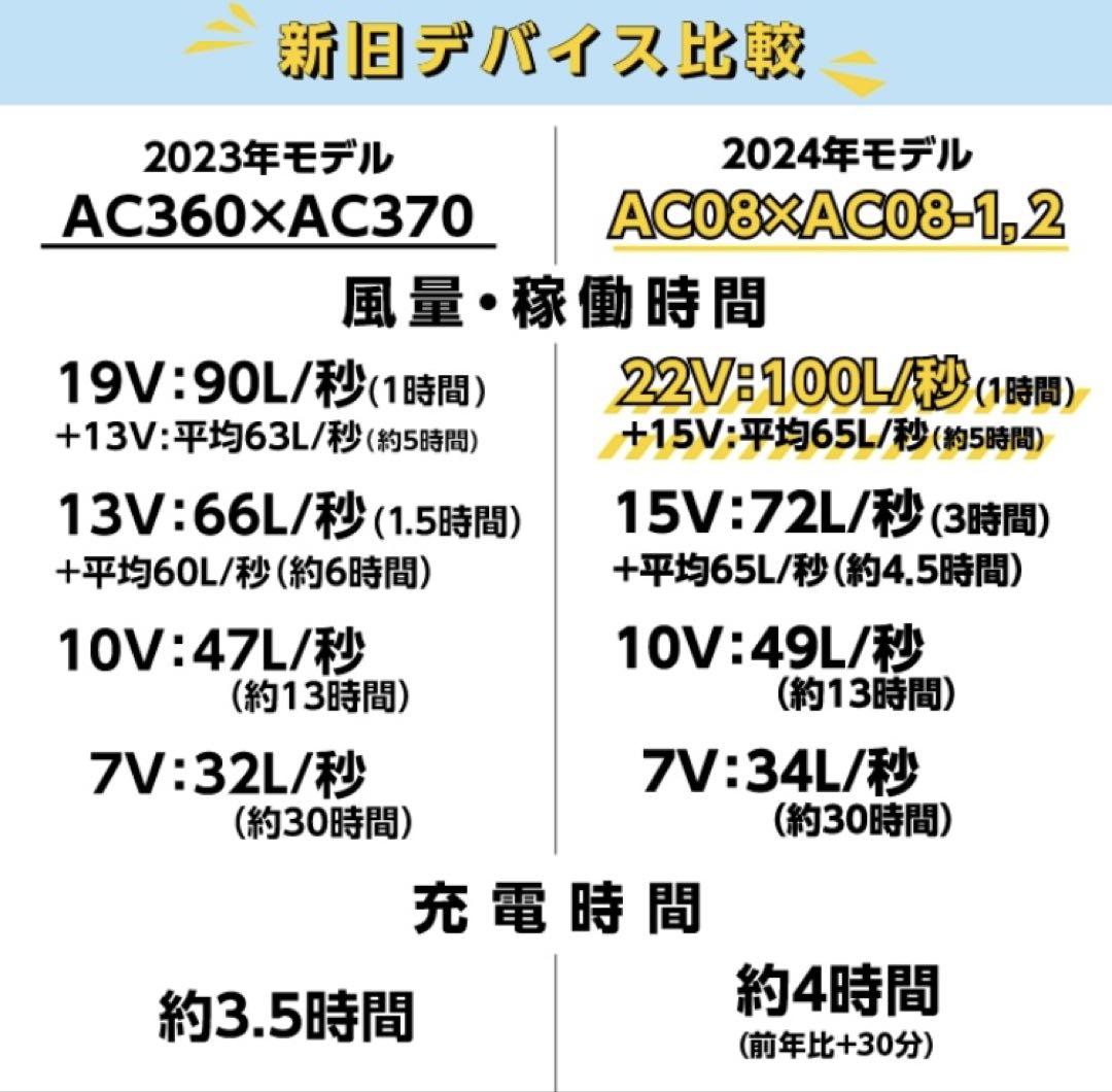 【新品未使用】2024バートル エアークラフト 22Vバッテリーファンセット