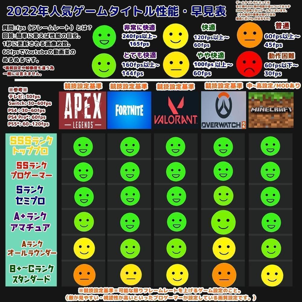 Jun 元プロゲーマーが考えたゲーミングPC S エース フルセット