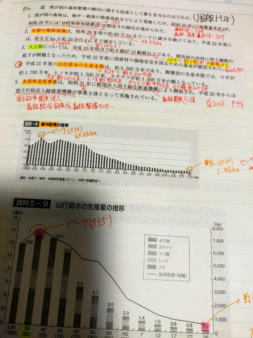 林業系公務員】筆記試験対策用オリジナルノート - organicfarmermag.com 売り人気 【林業系公務員】筆記試験対策用オリジナルノート(紙媒体で送付) その他