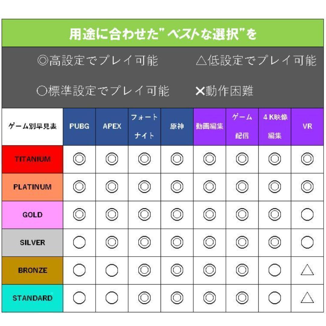 日本売筋品 IPS60Hz!【ゴールドクラス】高級ゲーミングPCフルセット 日本売筋品 IPS60Hz!【ゴールドクラス】高級ゲーミングPCフルセット