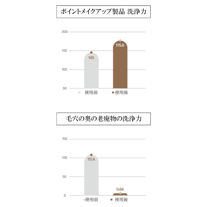 【インセルダム】クレンジングオイル 韓国、直購入、流行り、K-pop