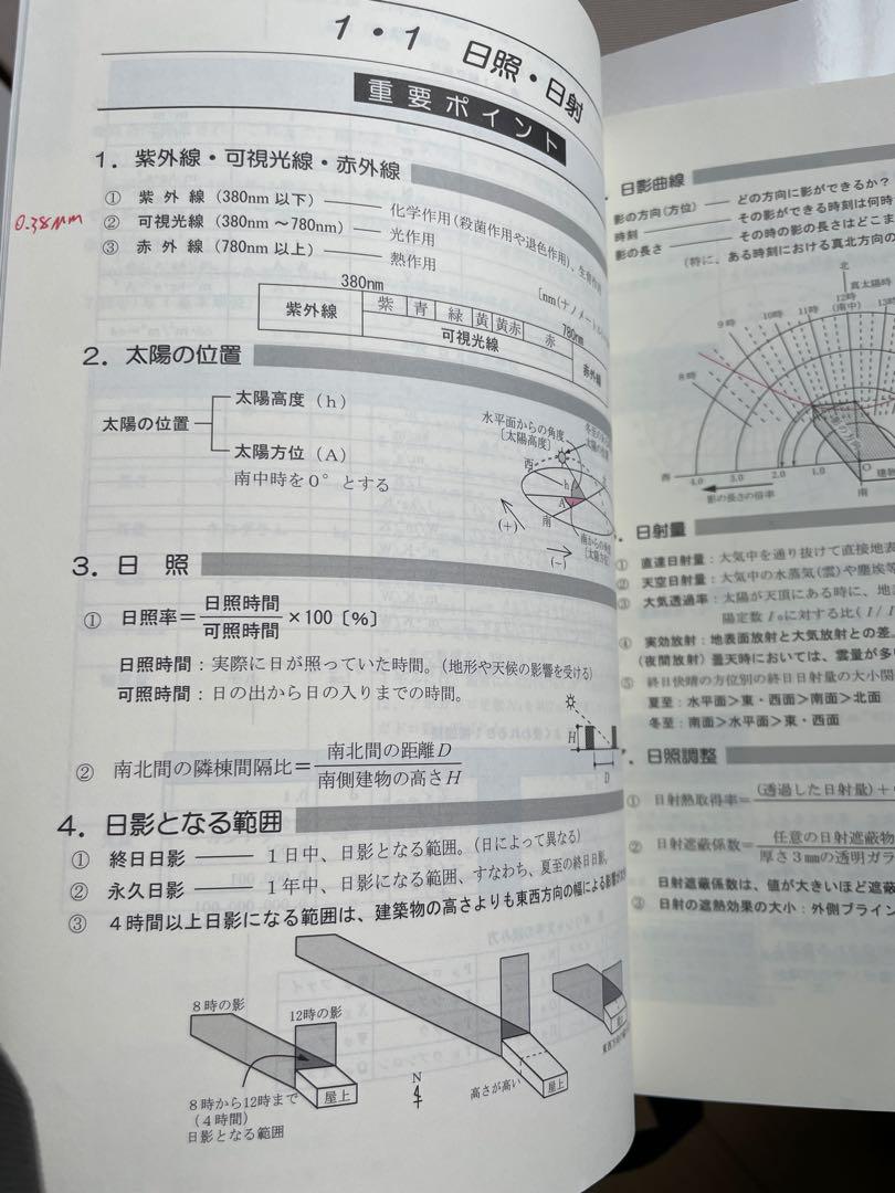 R6総合資格学院一級建築士教材