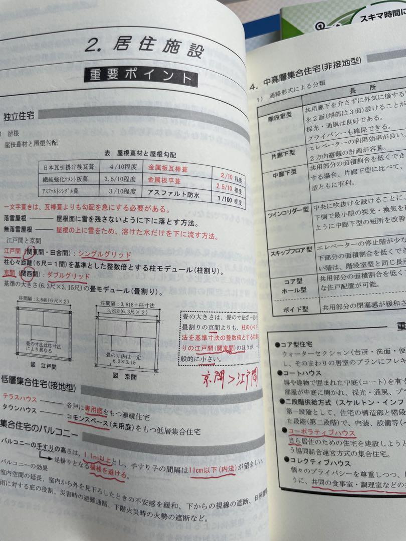 R6総合資格学院一級建築士教材