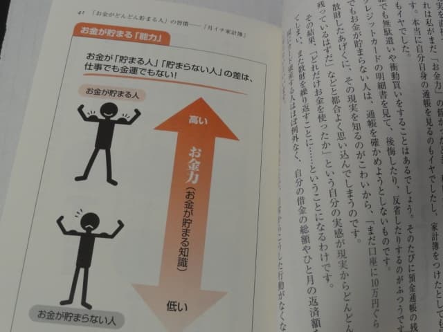 メルカリ お金が貯まる人の家計簿 三笠書房知的生き方文庫 ノンフィクション 教養 300 中古や未使用のフリマ