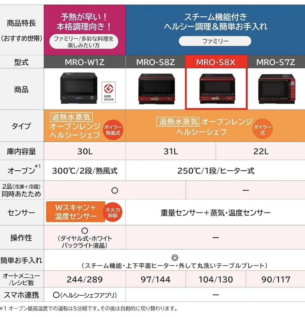 日立 MRO-S8X オーブンレンジ 美品 ジャンク