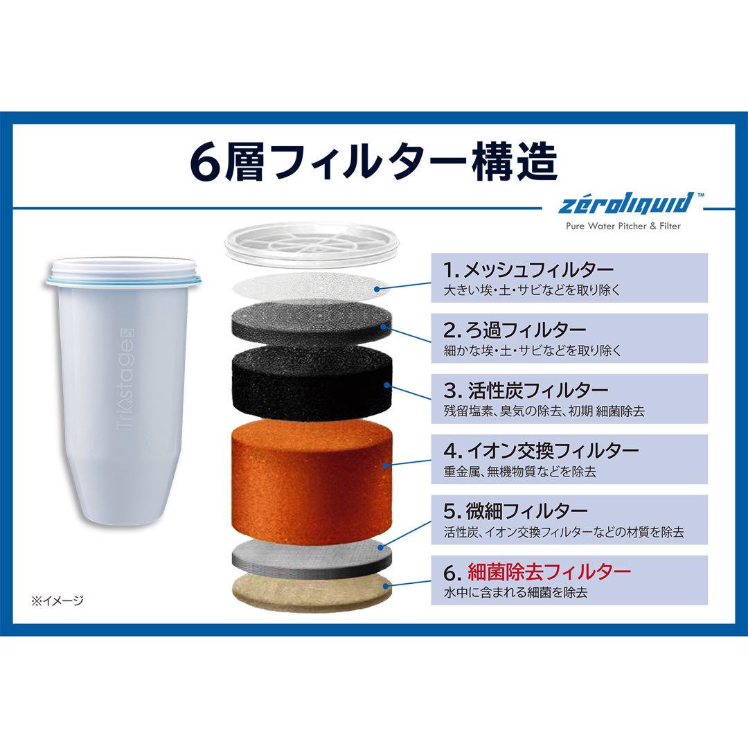 ＺＥＲＯピッチャー ６層浄水フィルター搭載 素材の味を引き立てる ☆災害時にも