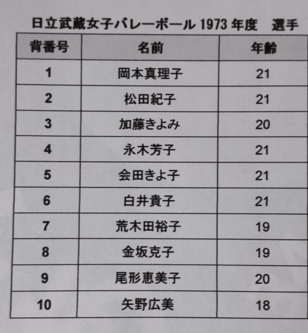 直筆サイン寄書【日立武蔵女子バレーボール】当時物1973年