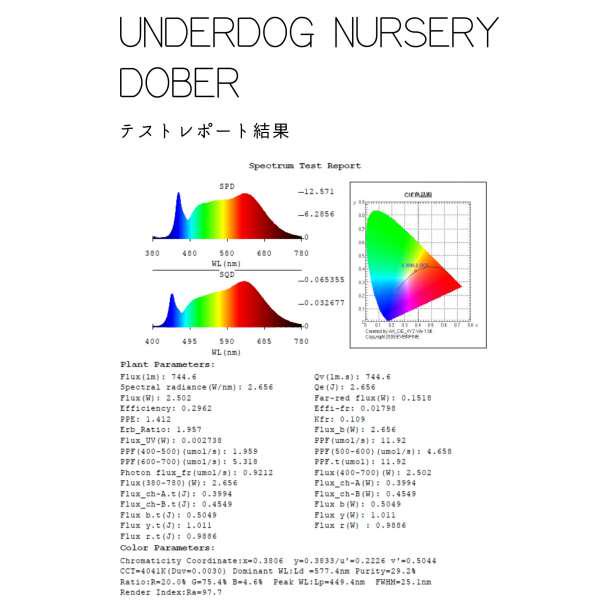 植物育成ライト 10W 4000K 3個 黒色 太陽光 フルスペクトルLED2 植物育成ライト 10W 4000K 3個 黒色 太陽光 フルスペクトルLED2