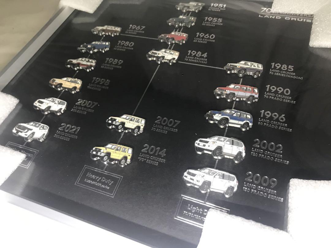 年表モデル