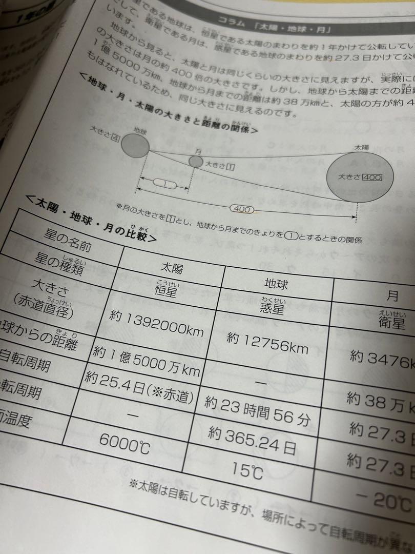 ㉓C サピックス　SAPIX 4年　理科　春期講習　スプリングサピックス