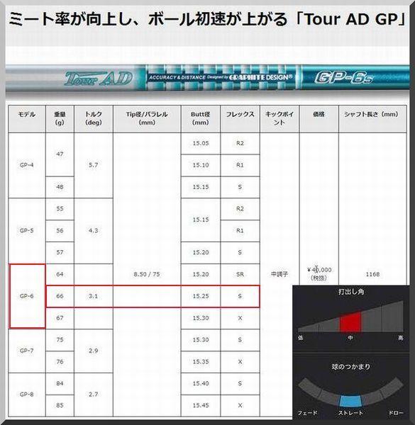 □ ツアー AD / Tour AD GP-6S 1W用 シャフト単体
