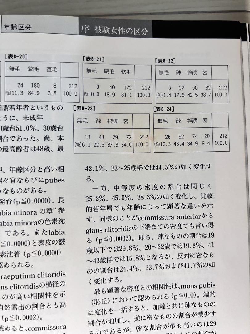 日本女性の外性器　統計学的形態論　笠井寛司