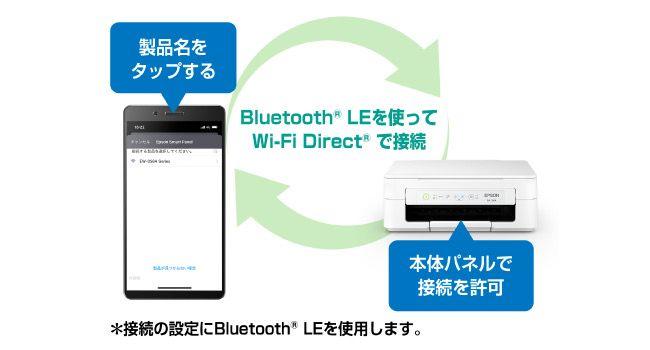 エプソン プリンター本体 コピー機 印刷機 複合機 スキャナー 新品 年賀状 L エプソン プリンター本体 コピー機 印刷機 複合機 スキャナー